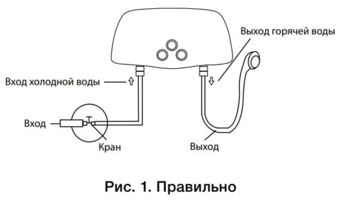 Аренда проточного водонагревателя
