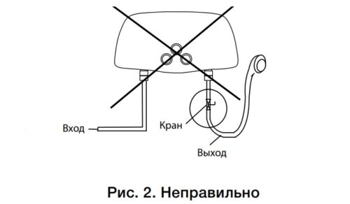 Аренда проточного водонагревателя